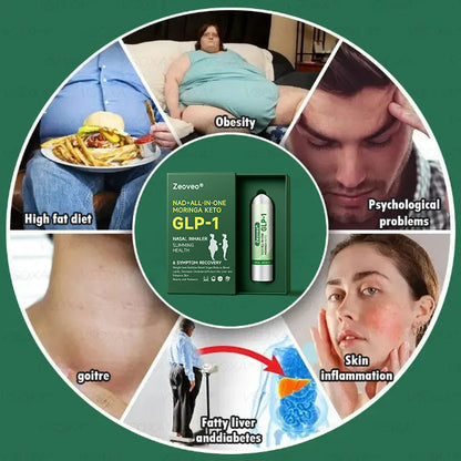 [Official Store] ZVOEVO® NAD+ ALL-IN-ONE MORINGA KETO GLP-1 Nasal Inhaler | ⏳ Fast Fat Burn & Metabolic Balance 😊
