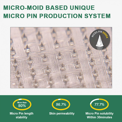 【Last Day Promotion 80% OFF🔥】Cvreoz®NIDDK-Tirzepatide Slimming & health NANO MICRONEEDLE PATCH🇺🇸👨‍⚕️（Zero Pain, 24/7 Release | Lose 20lbs FAST | 90% Sugar Drop | 😊）